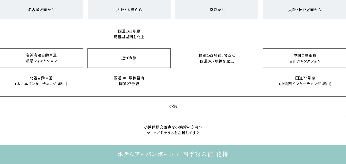 お車でお越しのお客様