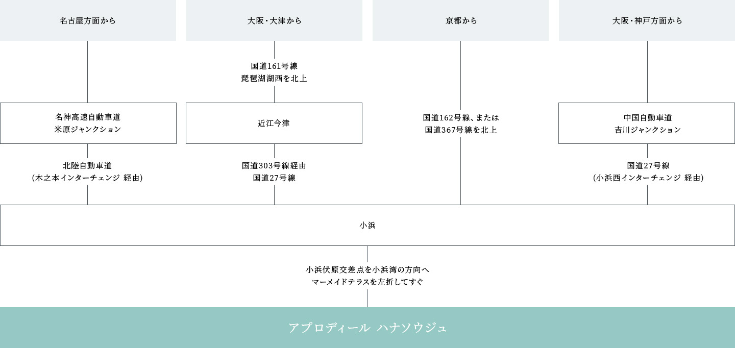 お車でお越しのお客様