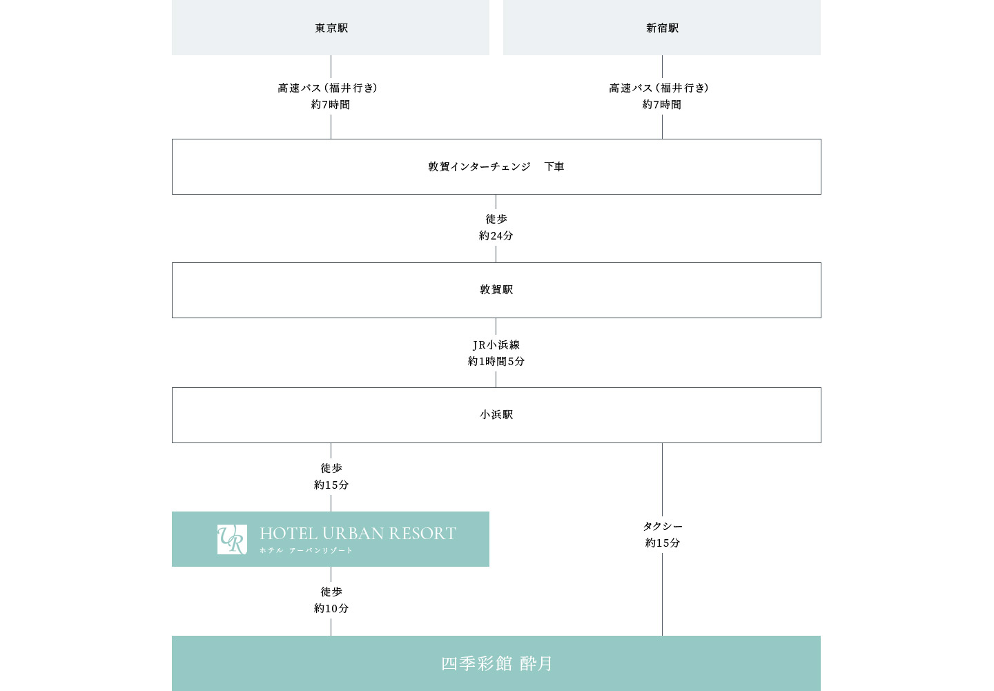 高速バスでお越しのお客様